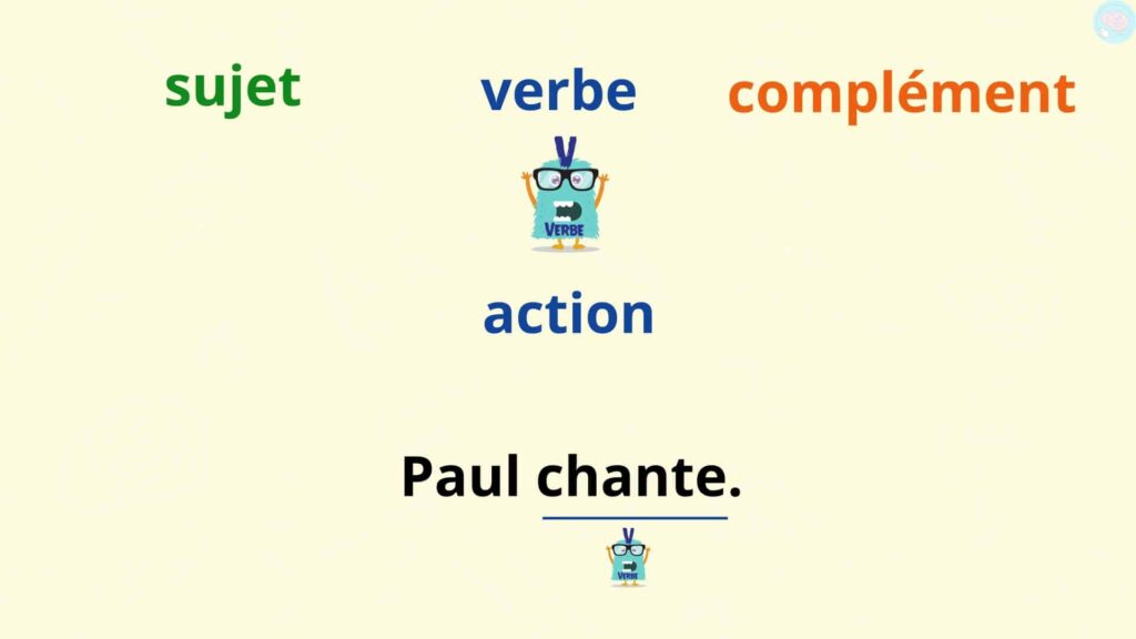 Le verbe est un constituant dans la phrase