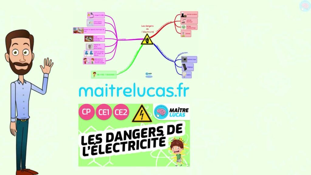 Outro carte mentale les dangers de l'électricité CP CE1 CE2