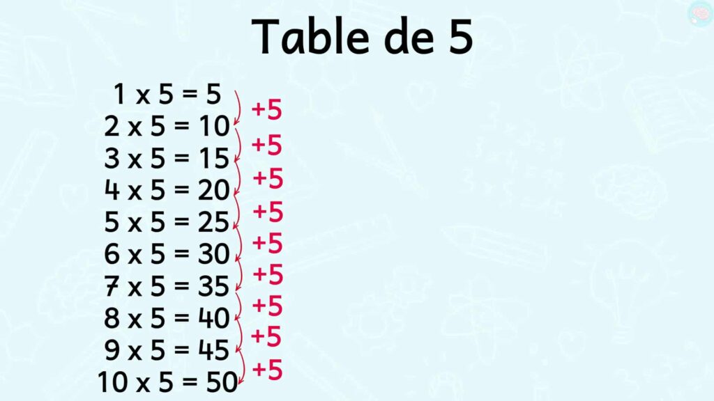 La table de 5