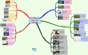 Les Différents Types De Paysages CP CE1 CE2 - Maître Lucas