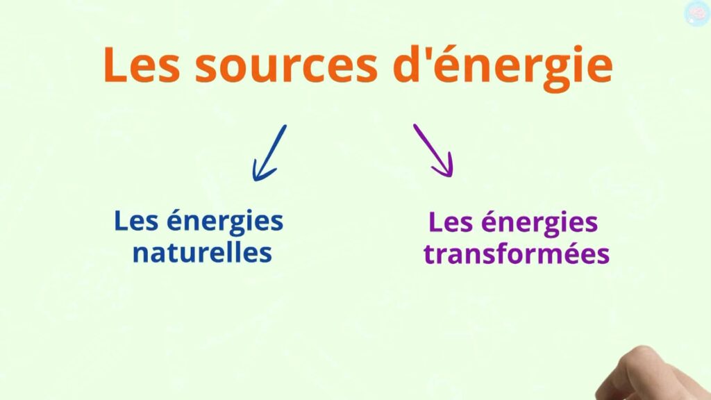 Les différentes sources d'énergie CM1 CM2