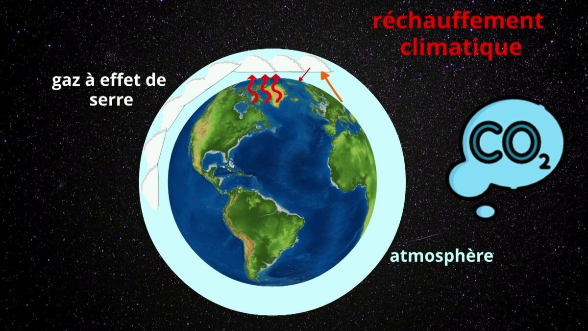 Les énergies, C'est Quoi ? Sciences CM1 - CM2 - Maître Lucas