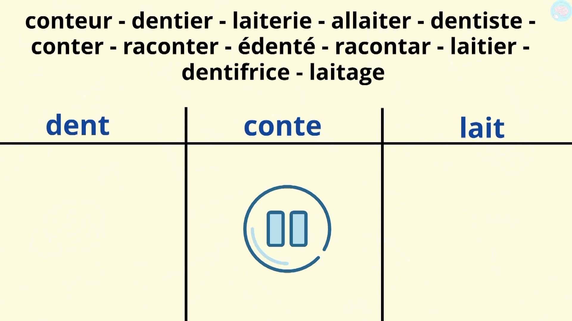 Les Familles De Mots, C'est Quoi ? - Maître Lucas