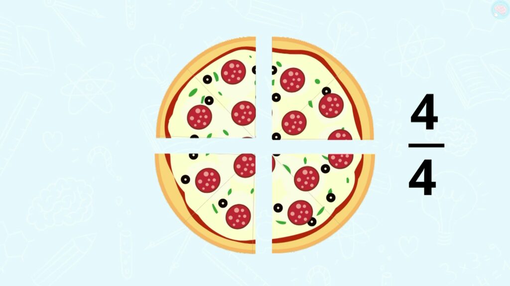 Une fraction CM1 CM2 quatre quart de pizza fait un entier