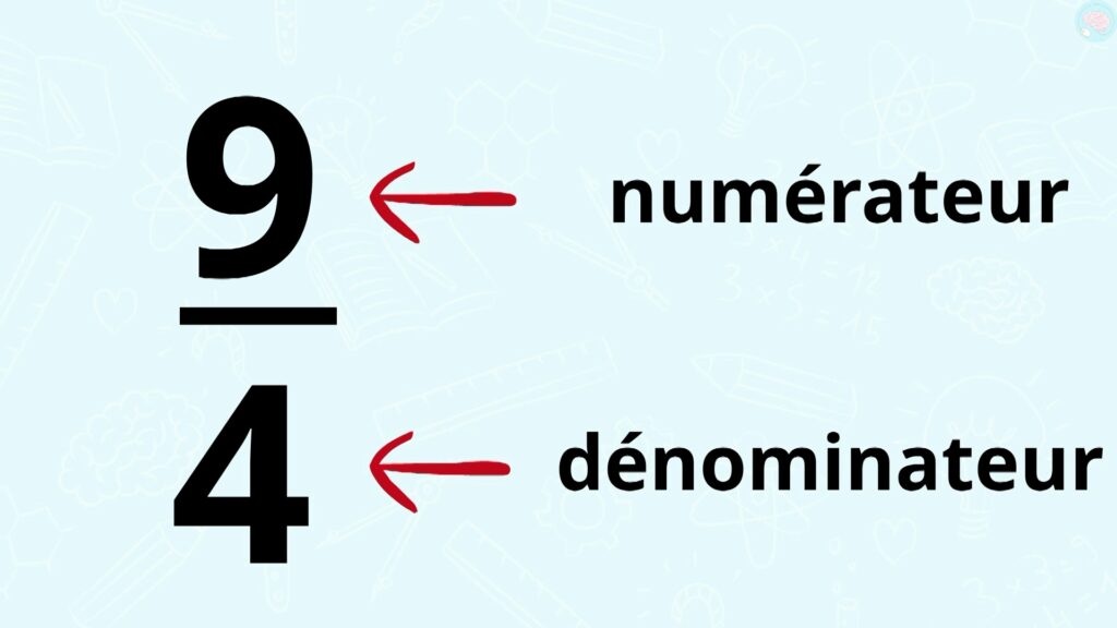 le numérateur et dénominateur d'une fraction CM1 CM2