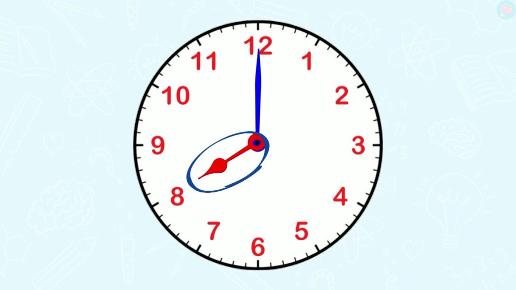 la petite aiguille indique les heures la grande les minutes