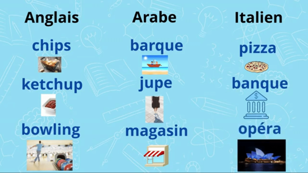 Certains mots français sont en fait anglais, arabe ou italien