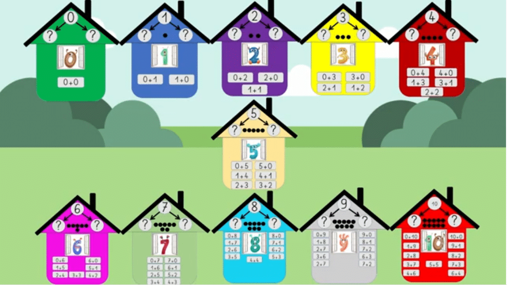 maisons d'additions de 0 à 10