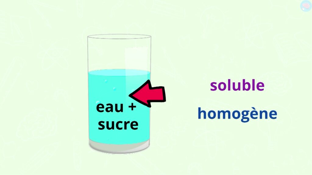 Les mélanges d'eau et de sucre soluble et homogène