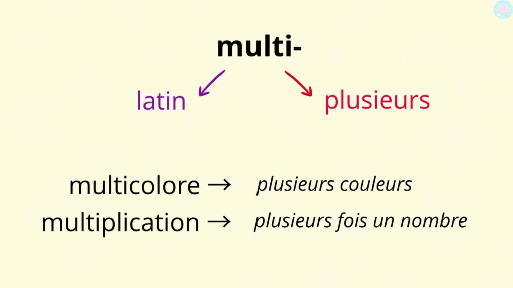 Exemples de mots grecques d'origine latine