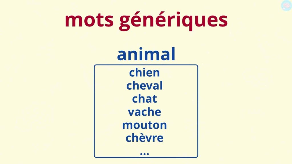 C'est quoi les mots génériques ?