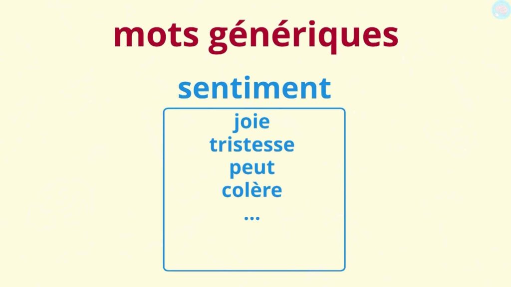 Sentiment