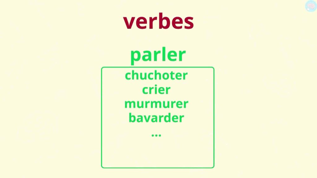 Les verbes et les mots génériques