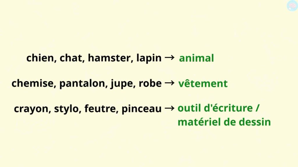 Réponse