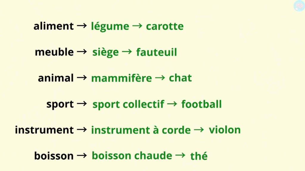 Réponse