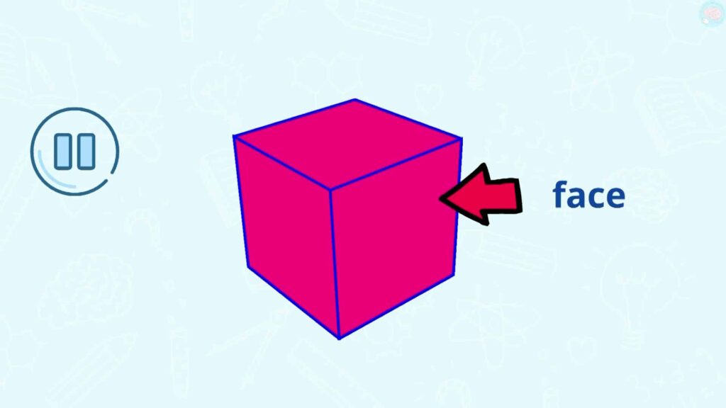 Les solides la face d'un cube