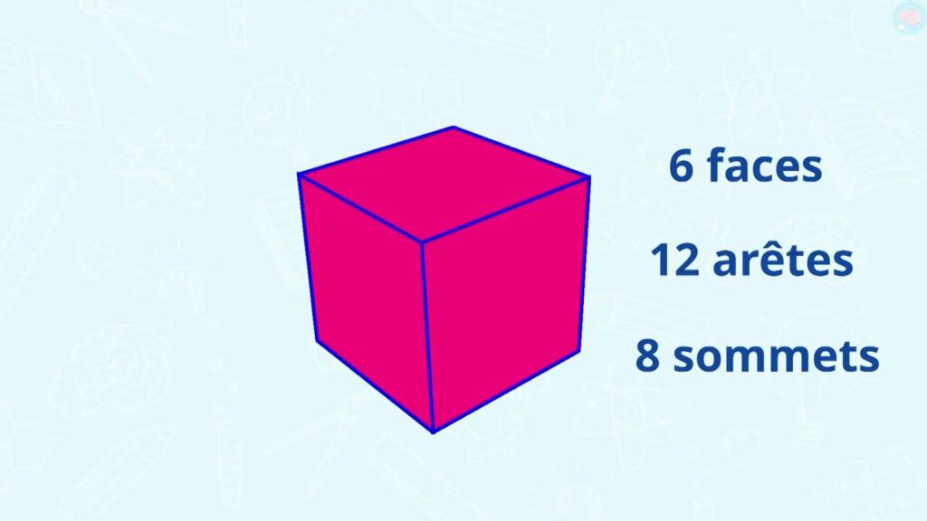 Un cube a 6 faces, 12 arêtes, 8 sommets ?