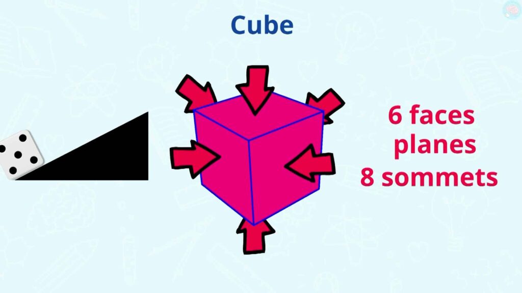 C'est quoi un cube, les solides cp