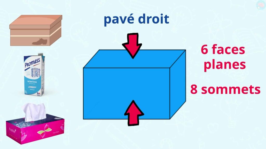 C'est quoi un pavé droit solide cp