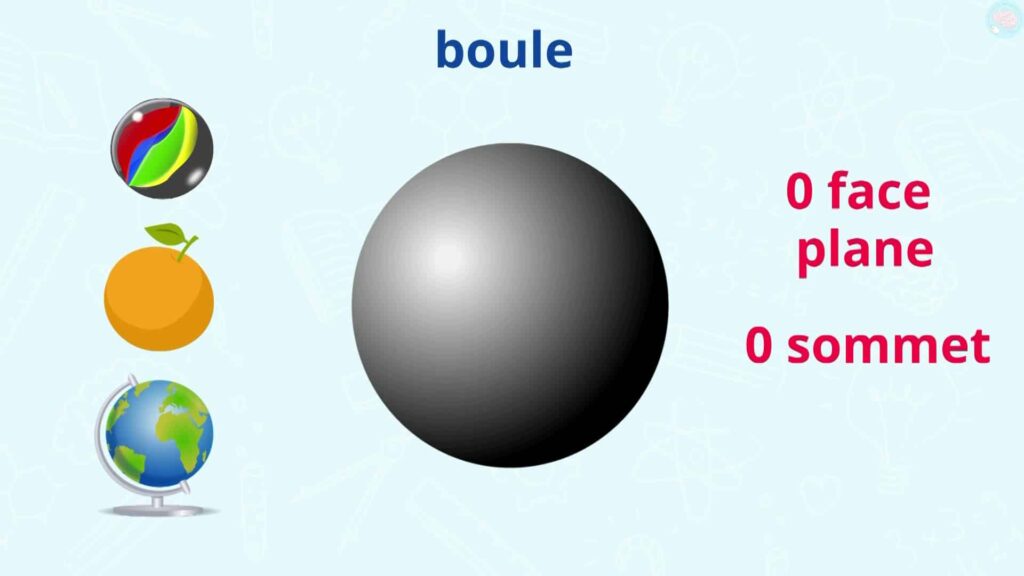 C'est quoi une boule solide cp ?