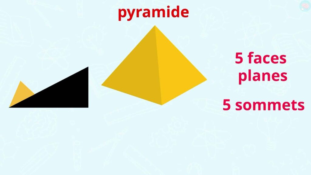 c'est quoi une pyramide ?