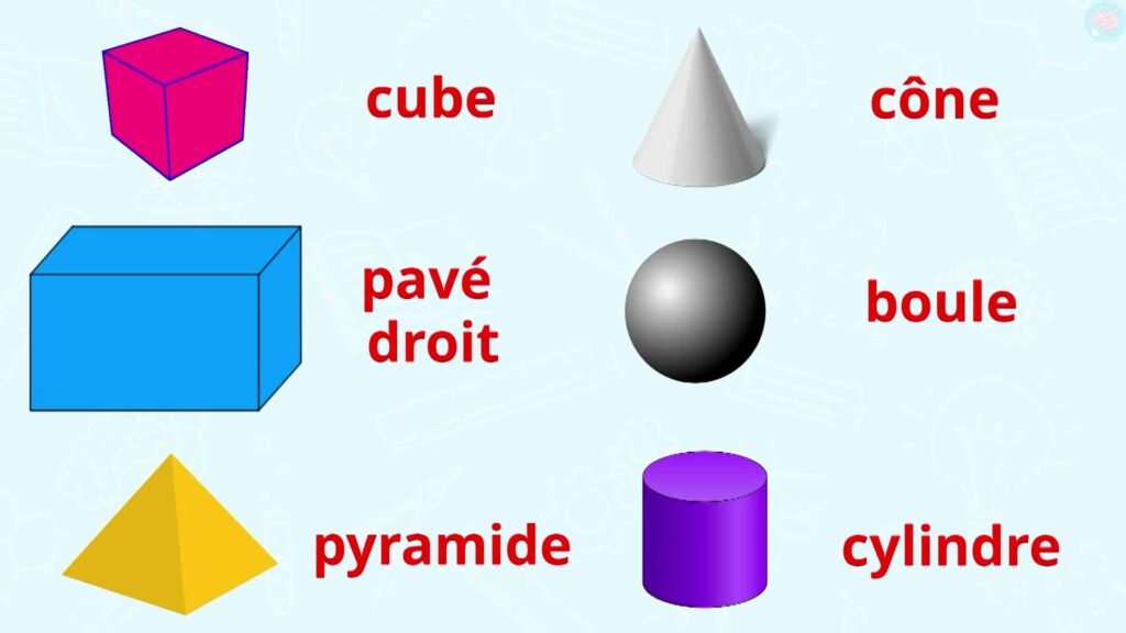 Exercices trouver les solides sur les cp