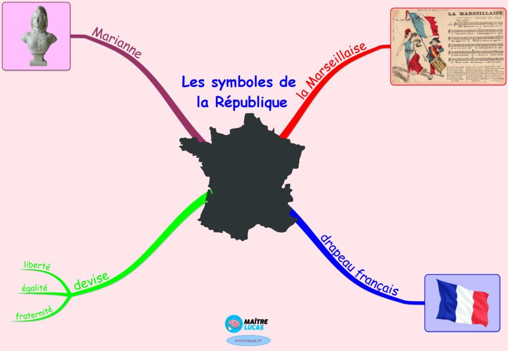 La carte mentale des symboles de la République