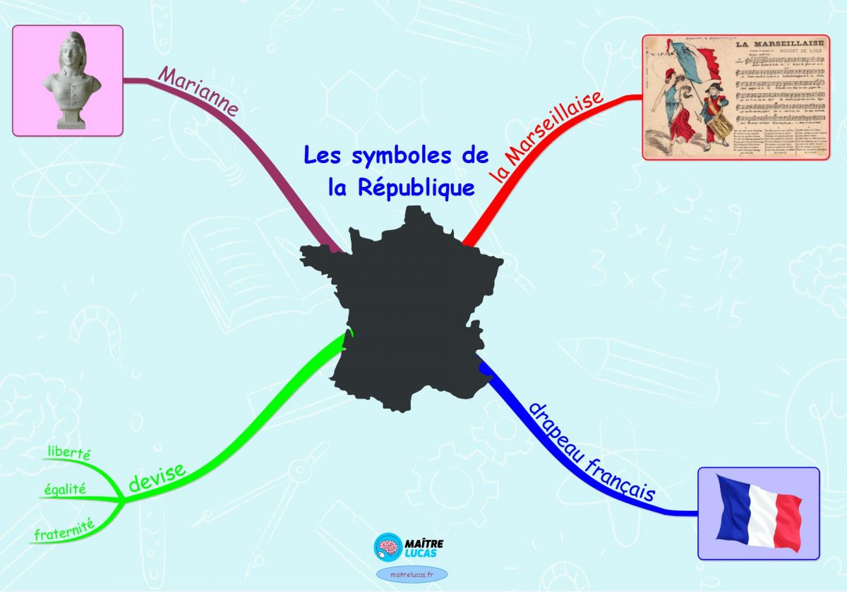 carte mentale des symboles de la république