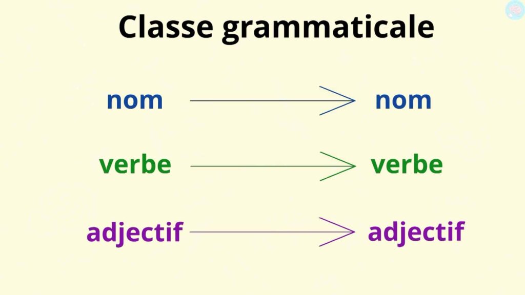 les différentes classes grammaticales