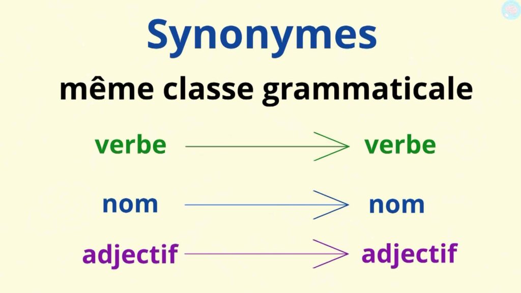 Synonyme même classe grammaticale CM1 CM2