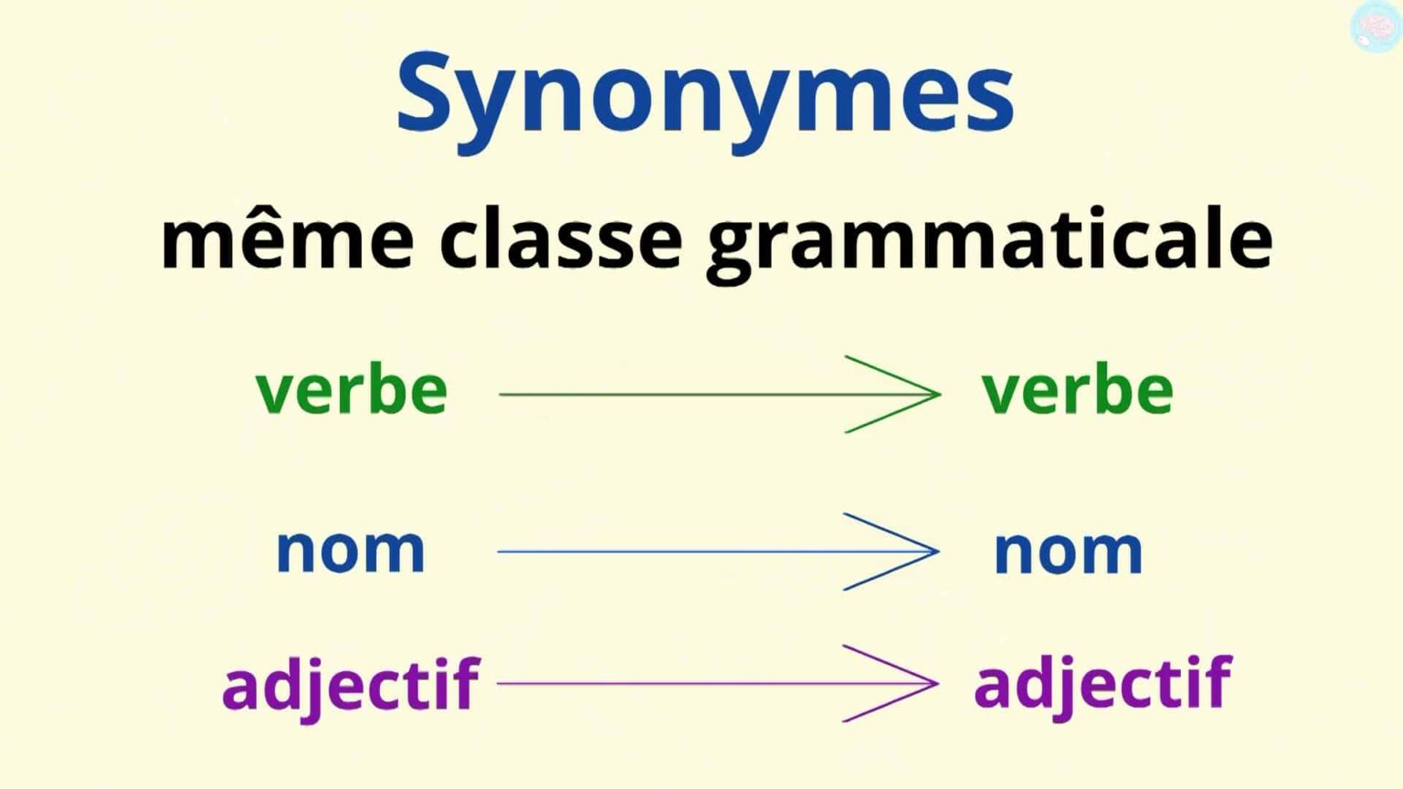 Les Synonymes CM1 CM2, C'est Quoi ? - Maître Lucas