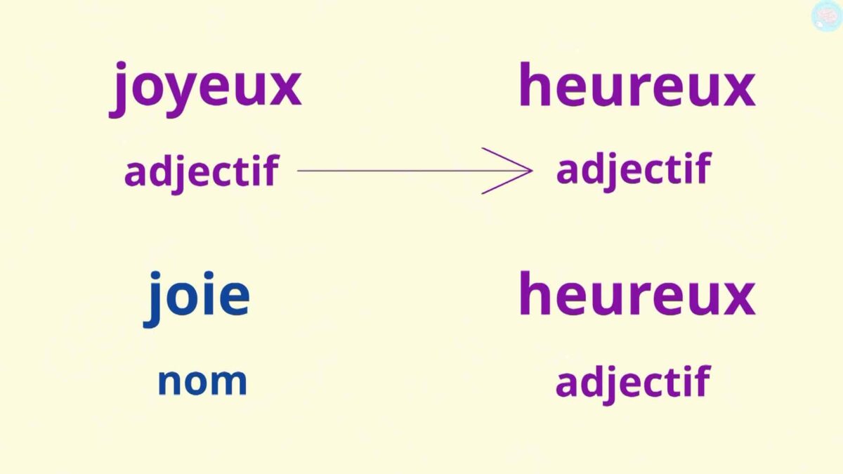 essayer de synonyme