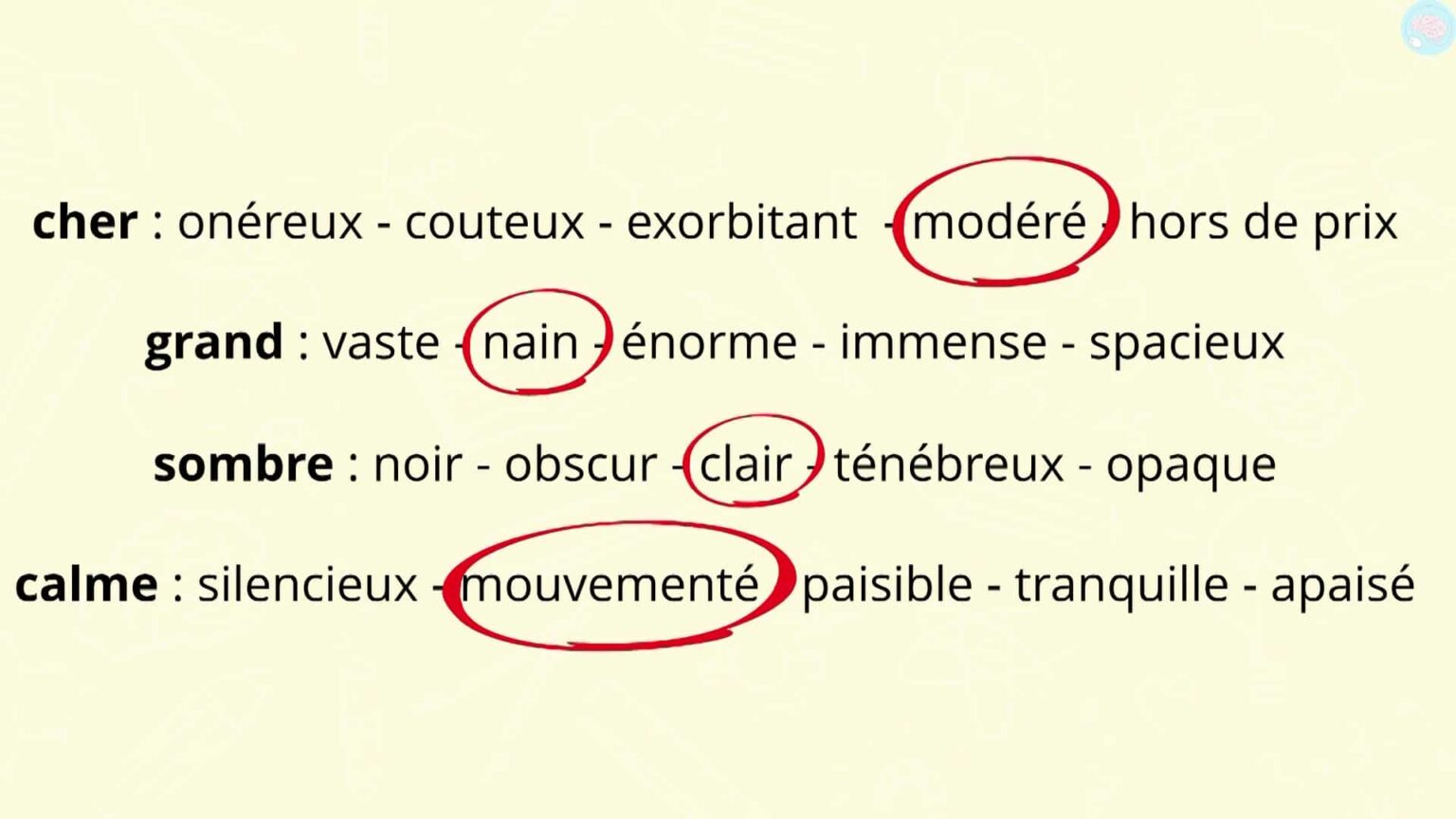 Les Synonymes CM1 CM2, C'est Quoi ? - Maître Lucas