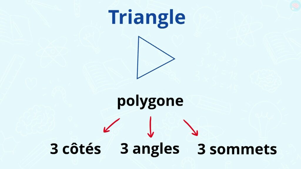 Le triangle est un polygone CM1 CM2