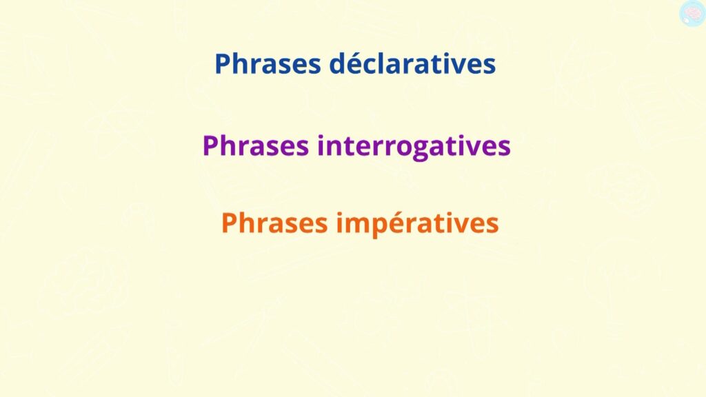 Les différents types de phrases CE1 CE2 CP
