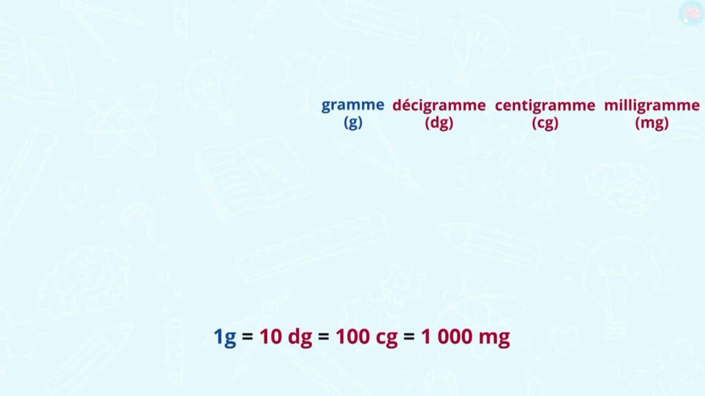 Tableau de masse