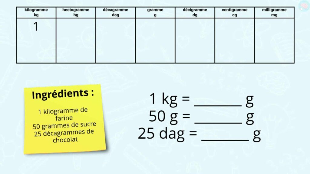 Recette de cuisine et unité de mesure de masse