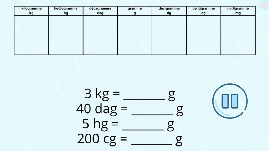Exercices Les unités de mesure de masse CE2