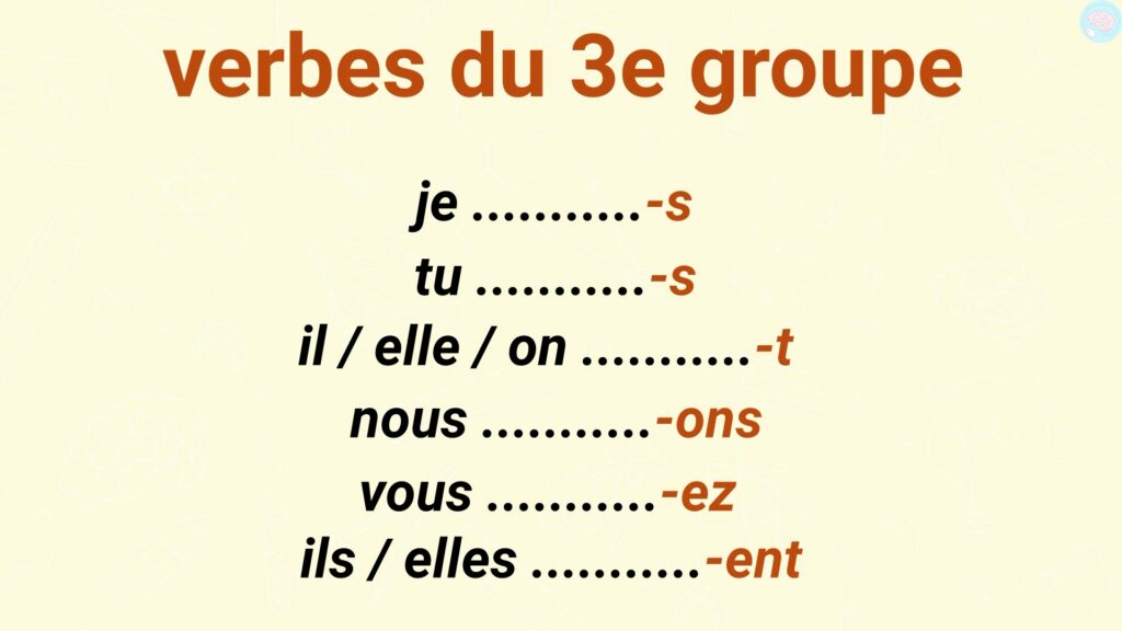 Conjuguer Les verbes du 3ème groupe au présent CM1 CM2