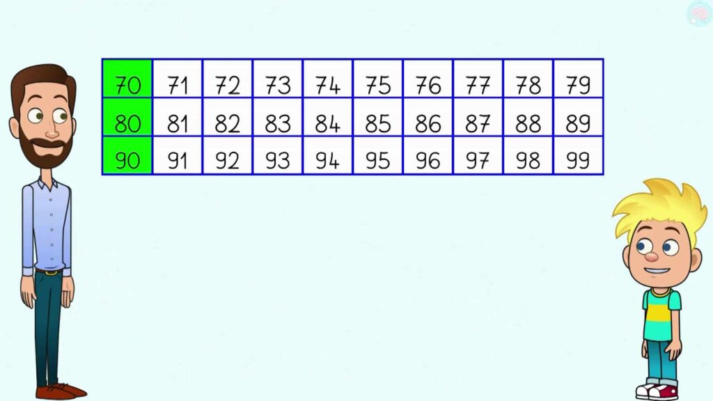 Les nombres de 70 à 99 : la dizaine des 80 CP CE1