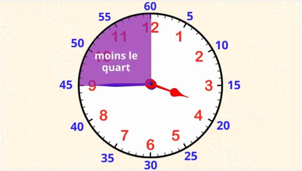 Lire les heures moins 10, moins le quart... CE2 CM1 CM2 Maître Lucas