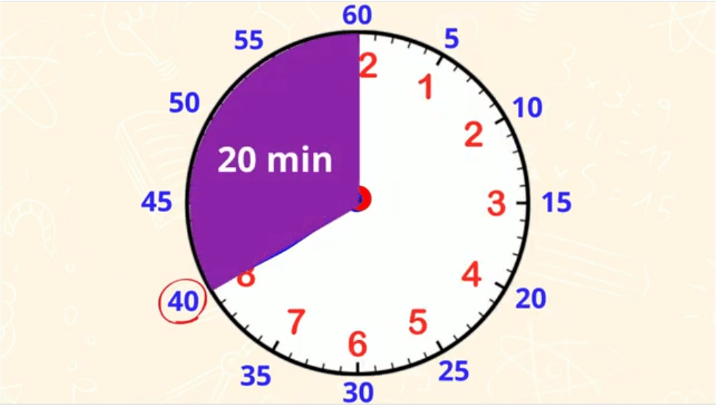 Lire les heures moins 10, moins le quart... CE2 CM1 CM2 Maître Lucas