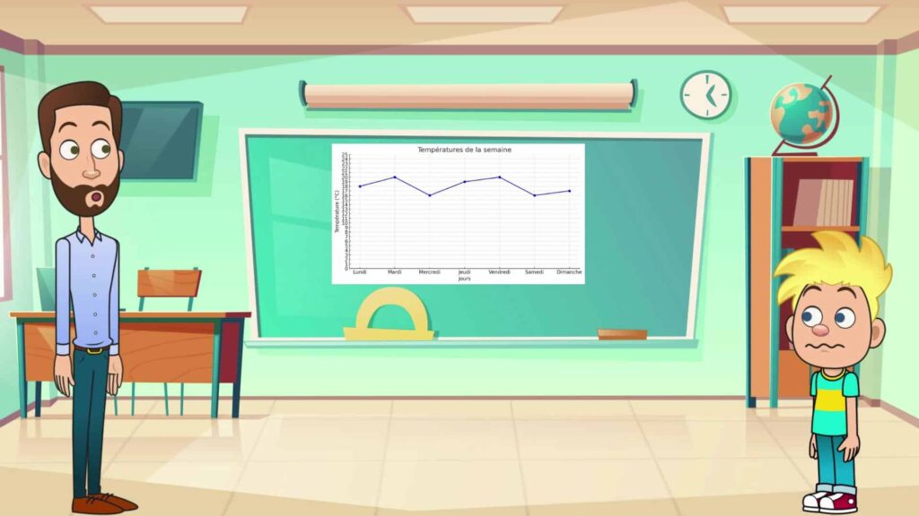 Introduction lire un graphique ou un tableau CE1 CE2