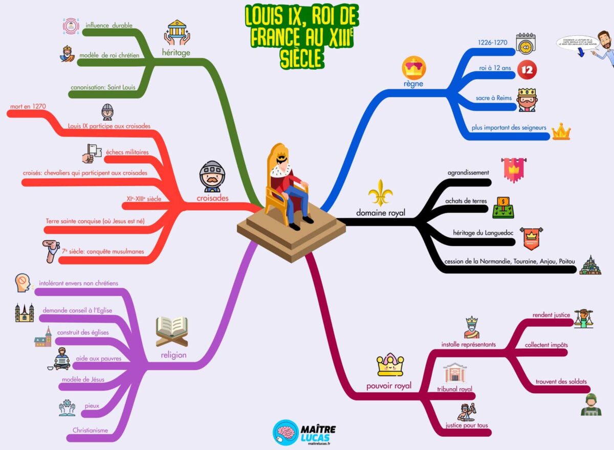 Carte mentale Louis IX, le « roi chrétien », Saint Louis CM1 CM2