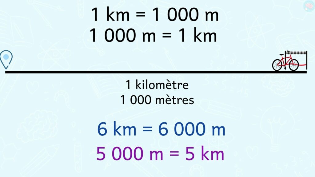Comment convertir un kilomètre en mètres ? ce1 ce2