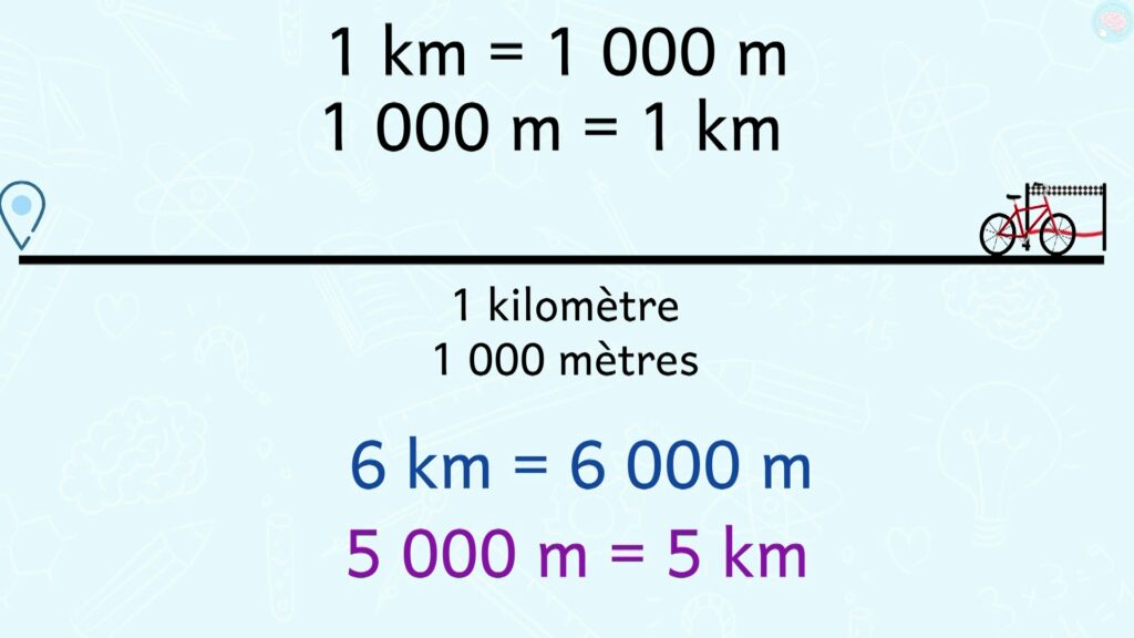 M tre Et Kilom tre m Et Km CE1 CE2 Ma tre Lucas