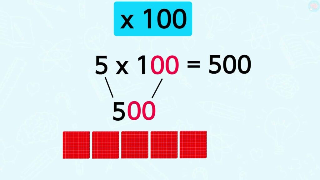 Comment multiplier par 100 ?