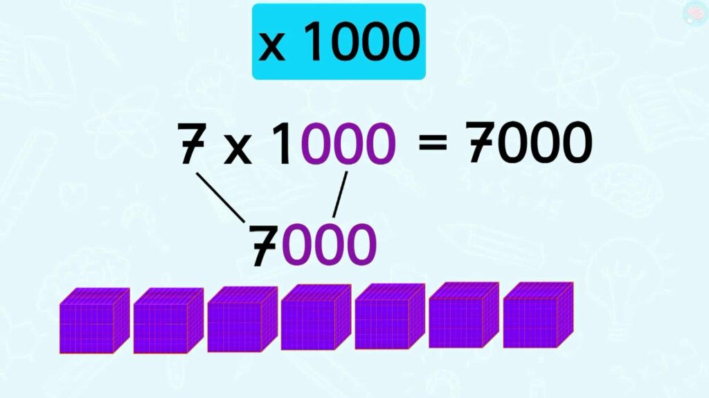 Comment multiplier par 1000 ?