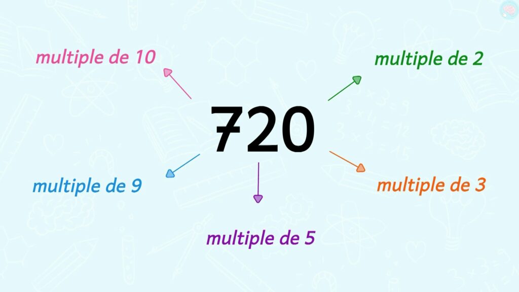 Les multiples et diviseurs : multiple de 720 CM1 CM2