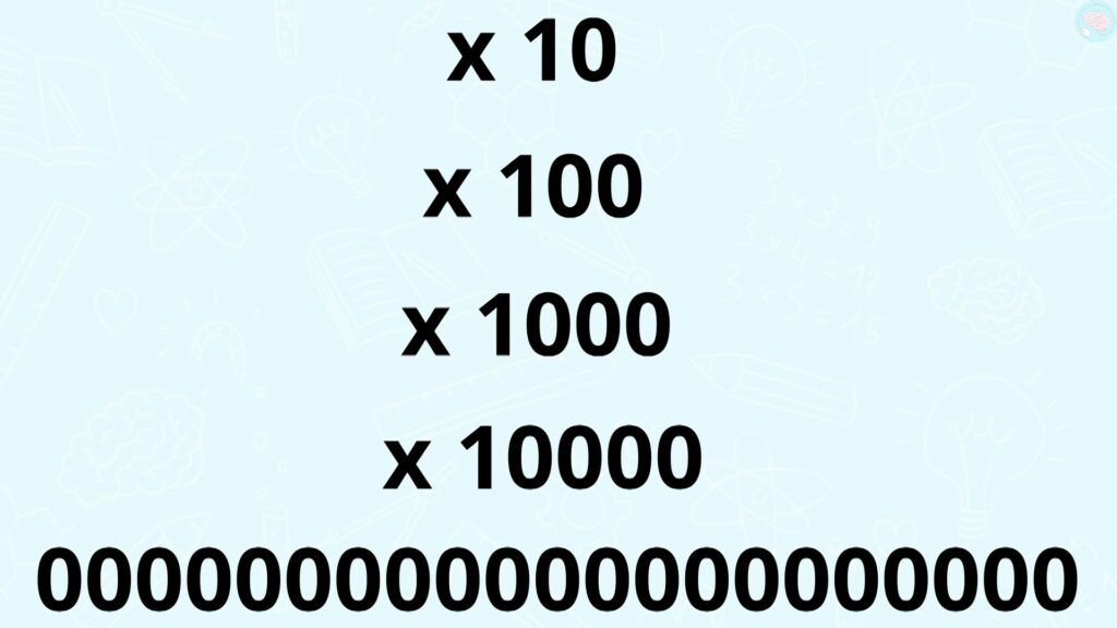 multiplier et diviser par 10, 100, 1000 ou 10000 CM2 CM1